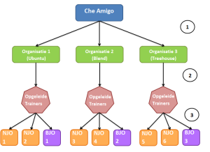 schema